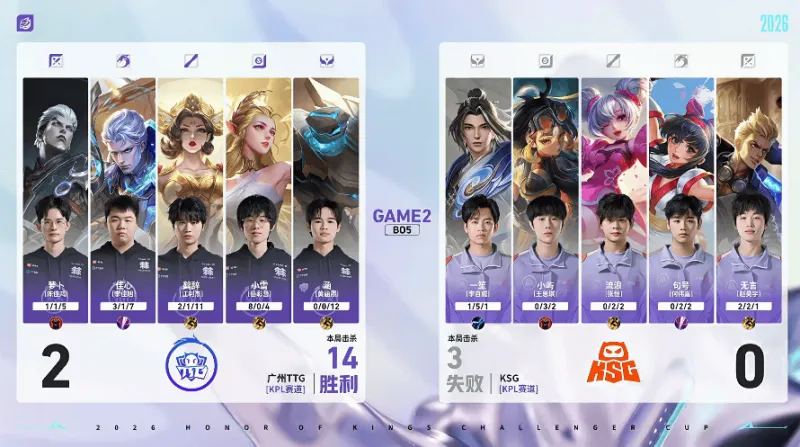 TTG 2-0 KSG：涵盾山掌控节奏连环攻势，TTG势如破竹再速通