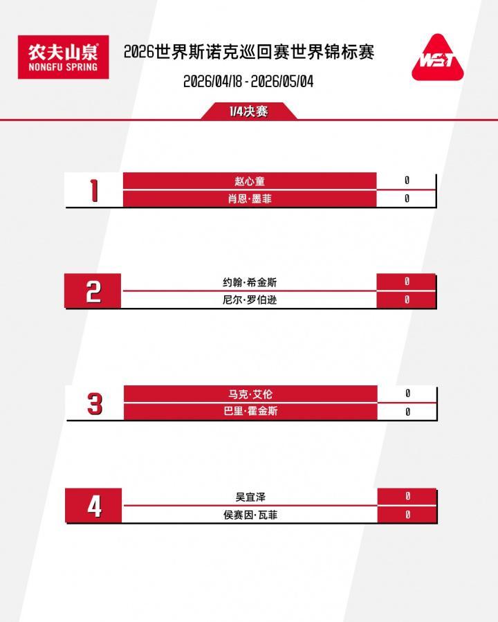 db真人网页版-中国11人参赛2人晋级8强 赵心童吴宜泽各守半区 会师决赛并不是梦
